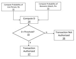 Fraud resistant biometric financial transaction system and method