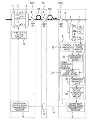 Optical transport system and optical node