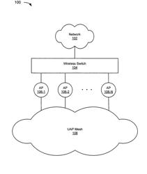 Untethered access point mesh system and method