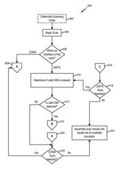 Methods and apparatus for signal scanning and acquisition for multiple-air-interface devices