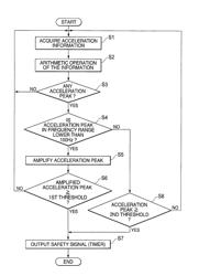 Work apparatus with safety equipment