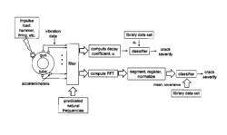 Crack detection in thick-walled cylinders