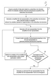 Method for creating a 3D rock representation using petrophysical data