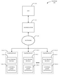 Technique for aggregating an energy service