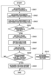 Information processing apparatus, method for processing information, and storage medium