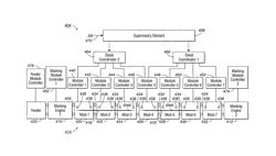 Communication in a distributed system