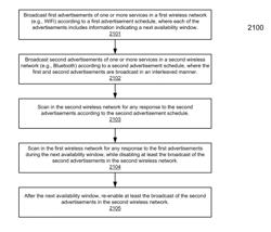 Efficient service advertisement and discovery in multiple wireless networks