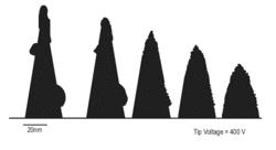 Nanometer-scale sharpening of conductor tips