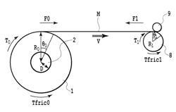 ROLL SHEET CONVEYING APPARATUS AND SHEET CONVEYING CONTROL METHOD