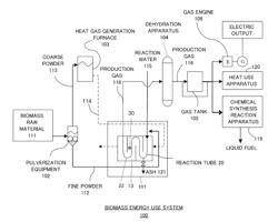 METHOD FOR PRODUCING PRODUCTION GAS AND APPARATUS USING SAME