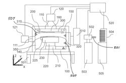 System and Methods For Nano-Scale Manufacturing