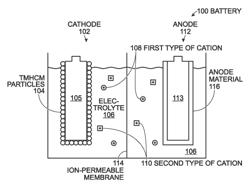 Rechargeable Metal-Ion Battery with Non-Aqueous Hybrid Ion Electrolyte