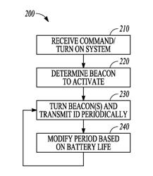 MULTIMODE DEVICE FOR LOCATING AND IDENTIFYING ITEMS