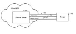 Methods, Apparatuses, And Computer Program Products For Implementing Cloud Connected Printers And An Adaptive Printer-Based Application Framework