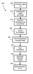 Network Scanner for Global Document Creation, Transmission and Management