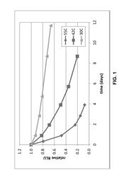 STABILIZED FORMULATION FOR LUMINESCENT DETECTION OF LUCIFERASE AND NUCLEOSIDE PHOSPHATES