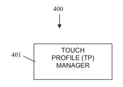 MOBILE TOUCH AUTHENTICATION REFRESH