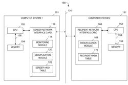 INTEGRITY CHECKING AND SELECTIVE DEDUPLICATION BASED ON NETWORK PARAMETERS