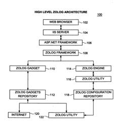 Zolog Intelligent Human Language Interface For Business Software Applications