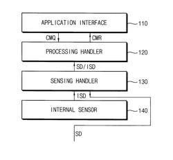 MOBILE APPARATUS EXECUTING EFFICIENT DATAFLOW EXECUTION FOR MOBILE CONTEXT MONITORING, METHOD OF EXECUTING DATAFLOW USING THE SAME, METHOD OF CONTEXT MONITORING USING THE SAME AND CONTEXT MONITORING SYSTEM INCLUDING THE SAME