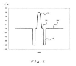 Method of manufacturing optical fiber base material