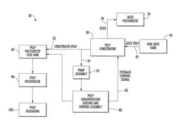 Apparatus and method for sensing and controlling the concentration of pulp in a concentrated pulp stream