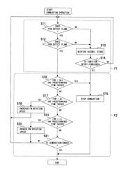 Combustion apparatus and method for combustion control thereof