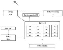 Wager market creation and management