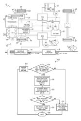 Dynamic filtering for stop/start vehicle launch preparation