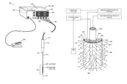 Tissue ablation systems and methods