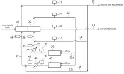 Coal reforming system