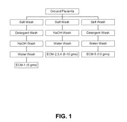 Human placental collagen compositions and methods of making and using the same