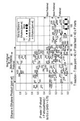 Process for preparing ethene