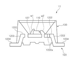 Light emitting diode package and light emitting module comprising the same