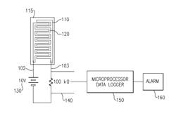 Early detection of environmental conditions that will lead to creep corrosion on printed circuit boards in data centers