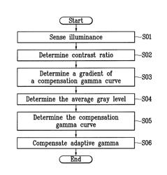 Driving method and driving apparatus of liquid crystal display