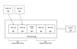 Pseudo jobs in print queues for print job scheduling