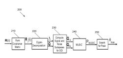 Resolving co-channel interference between overlapping users using rank selection