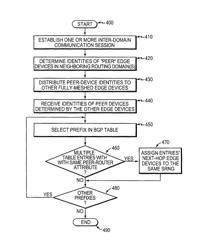 Dynamic shared risk node group (SRNG) membership discovery