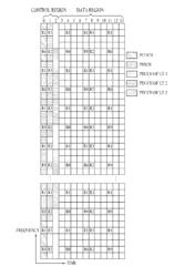 Method and apparatus for transmitting and receiving signals between a base station and a relay node in a wireless communication system