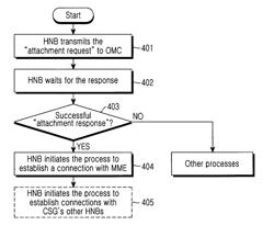 Method for establishing connection by HNB