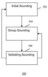 Method and system of operating a multi-user system