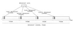 Wireless communication device