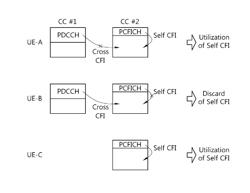 Method and apparatus for supporting multiple carriers