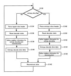 Methods, devices and systems for parallel video encoding and decoding