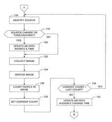 Methods and apparatus for detecting a composition of an audience of an information presenting device