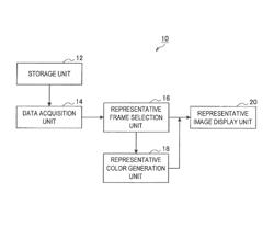 Moving image processing apparatus, moving image processing method, and program