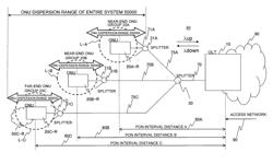 Passive optical network system