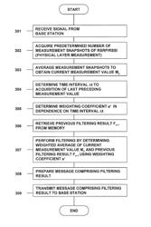 Filtering of a measurement quantity in a mobile communication network