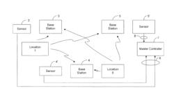 Network diagnostic system for analyzing the performance of a radio network during functional over-the-air operation